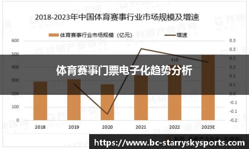 体育赛事门票电子化趋势分析